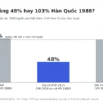 Việt Nam 2026 và Hàn Quốc 1988: POSCO nói gì về HPG?